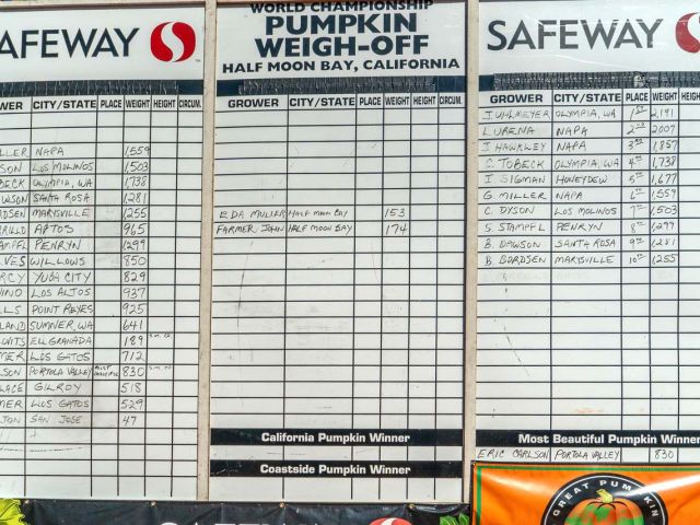 2021 Pumpkin Weigh-Off results board